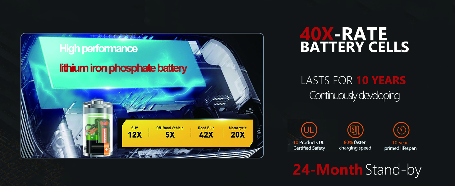 portable jump starter for car,Safety Polymer Lithium Battery,safety battery,safe jump starter