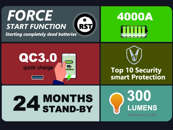 Always be ready for a dead battery.Shop Boost Jump starters:jump starter.No-plug power supply