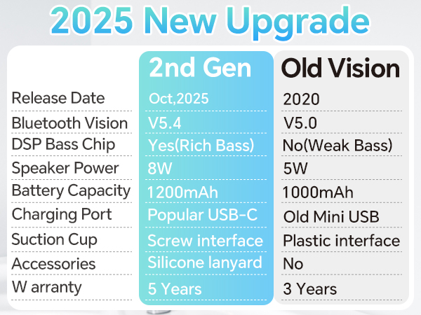 bluetooth shower speaker