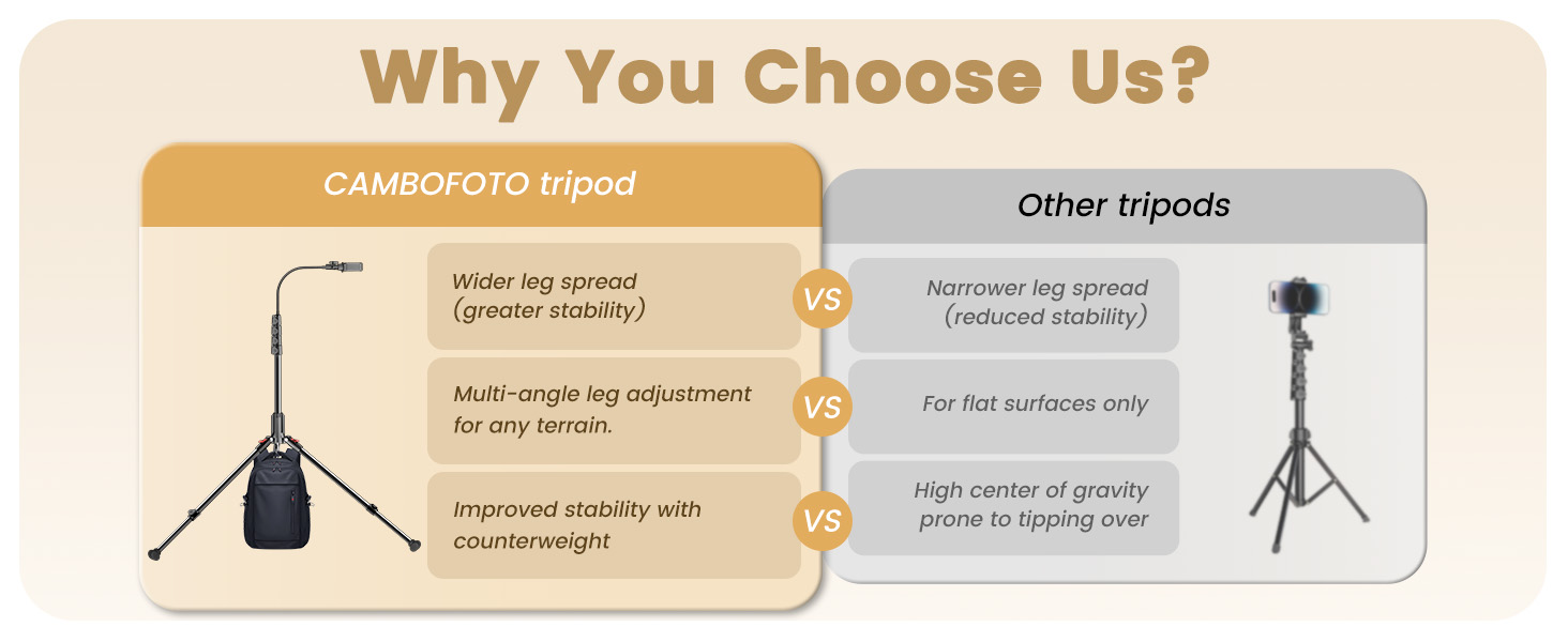 Outperforms others — superior stability, adapts to any terrain and includes a counterweight hook.