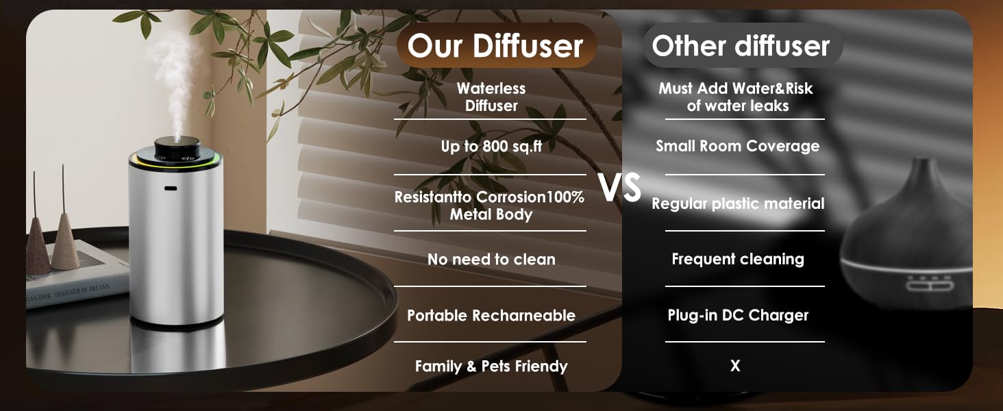 diffuser