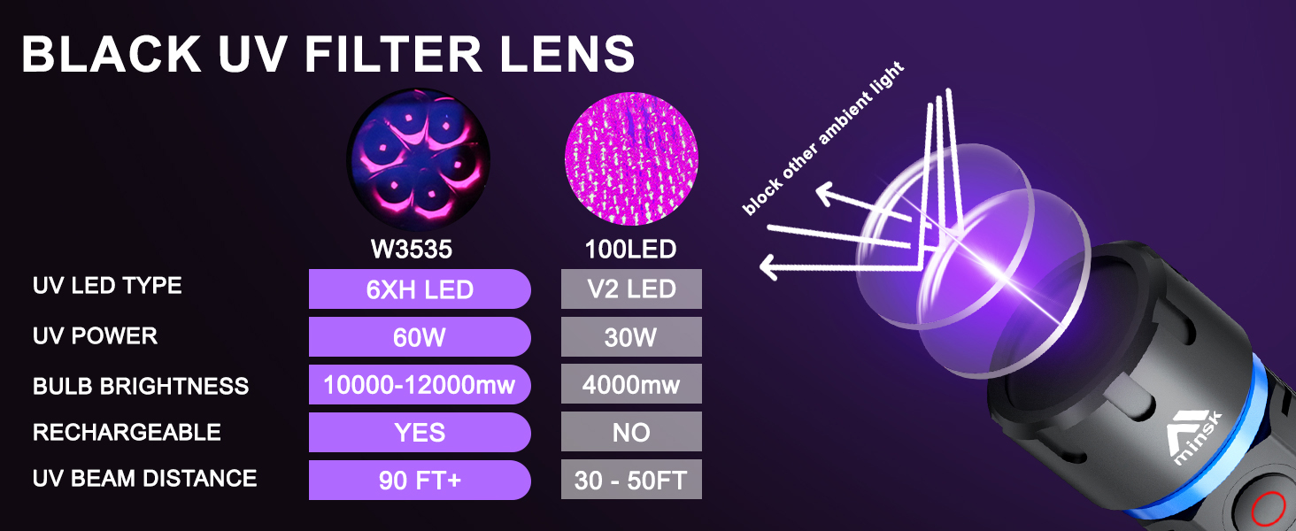 flashlight flashlights high rechargeable lumens led powered battery flash bright powerful