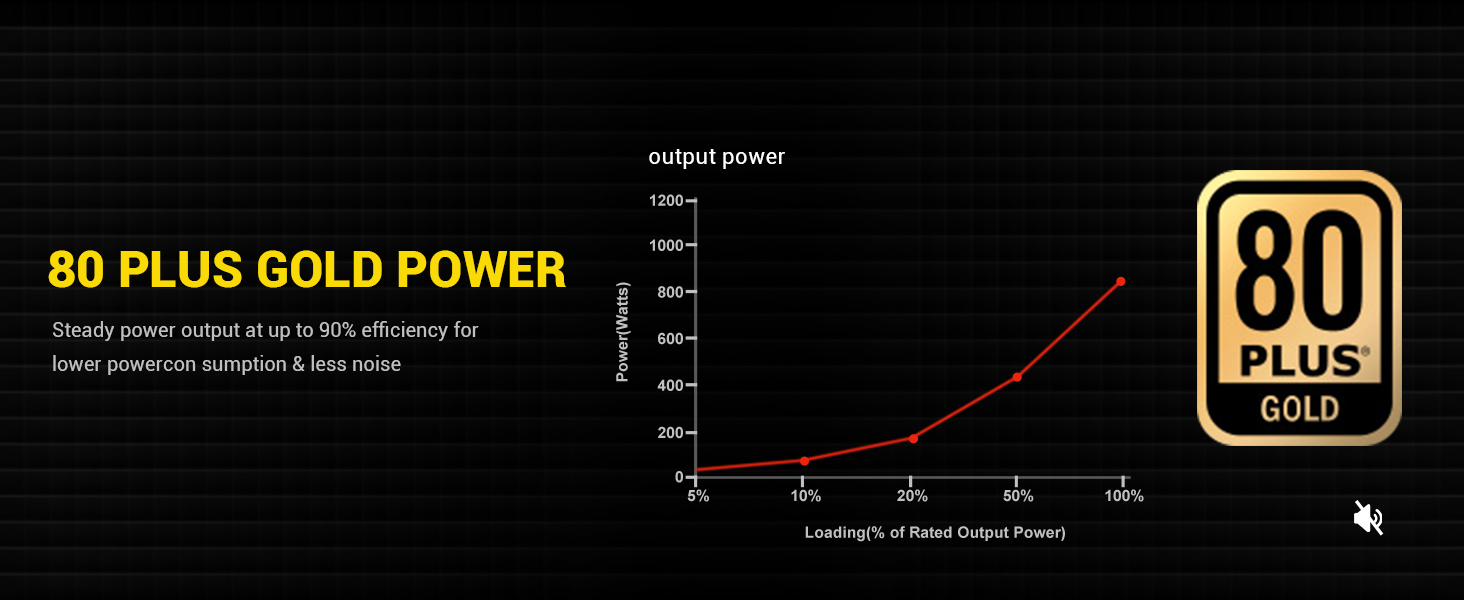 power supply