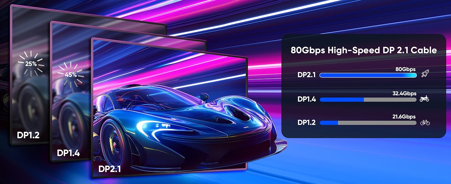 16K Displayport 2.1 Cable