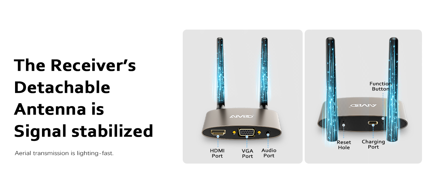 AIMIBO WIRELESS HDMI KIT