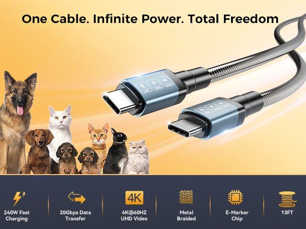 high speed usb c cable