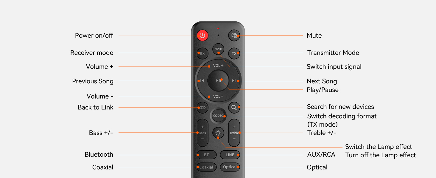 bluetooth audio adapter;bluetooth adapter for tv