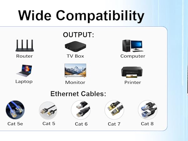 Gigabit Ethernet Splitter 1 to 4