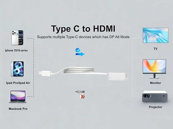 usb c to hdmi cables