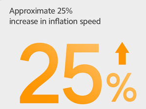 Xiaomi Portable Electric Air Compressor 2