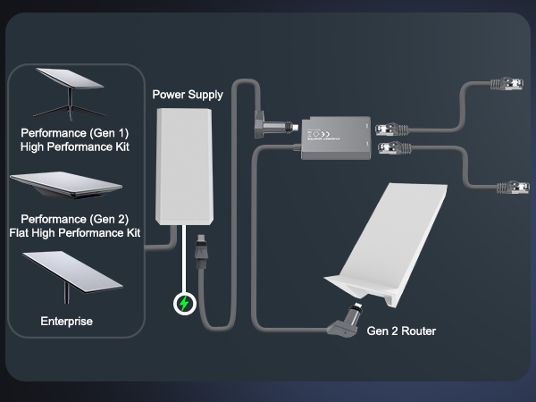 starlink ethernet adapter gen 2 compatible with other network devices