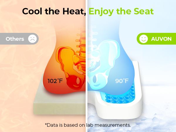 Gel Wheelchair Seat Cushion