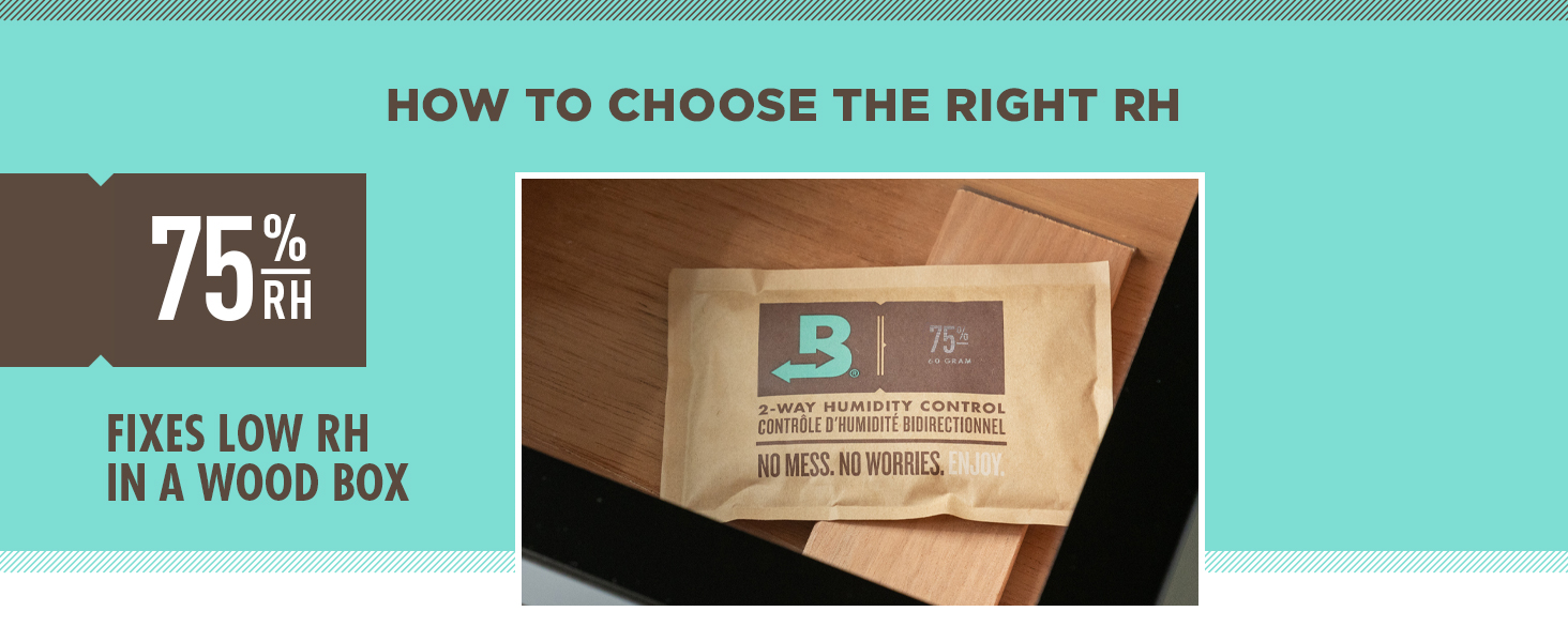How to choose the right RH. 75% RH