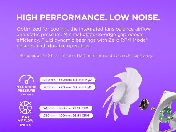 RGB Core Single Frame Fans Info