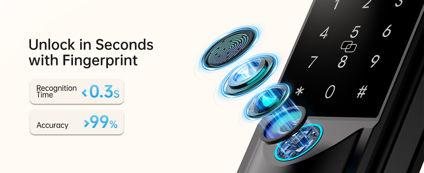 Unlock in Seconds with Fingerprint