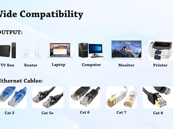 Gigabit Ethernet Splitter 1 to 2