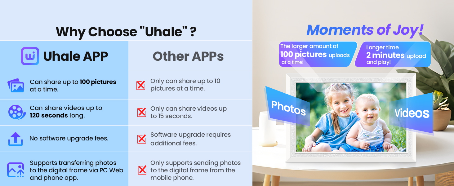 Share More Moments of Joy