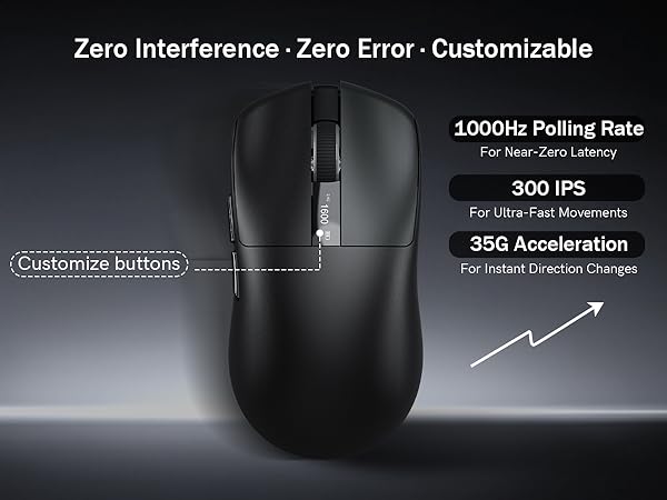 Zero Interference · Zero Error · Customizable