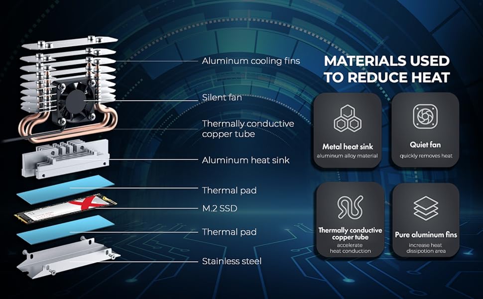 Material used to reduce heat Aluminum cooling fins heatsink thermal pad stainless steel copper fan