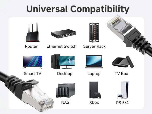 Future-proof ethernet cable Cat6 for reliable wired internet network