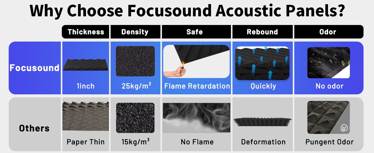 acoustic panels sound absorbing