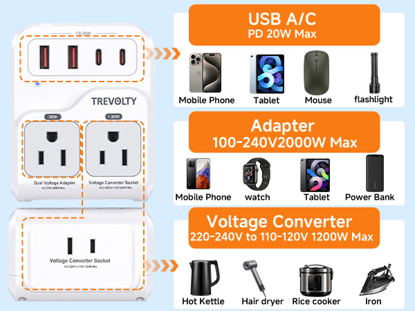 Travel Adapter and Voltage Converter