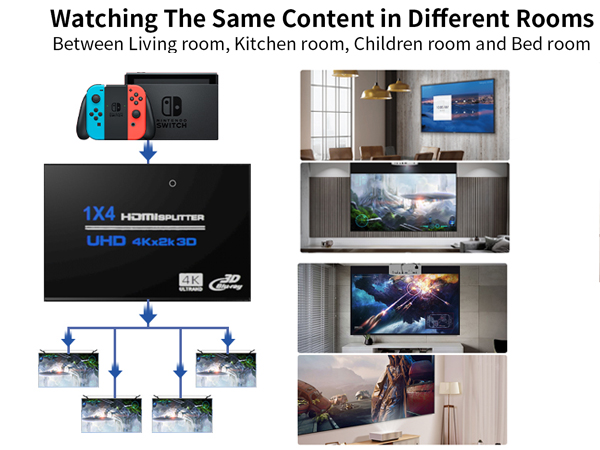 HDMI Splitter 1 in 4 Out with HDMI Cable, 4K 1X4 Mirror Screen, USB Power HDMI Splitter