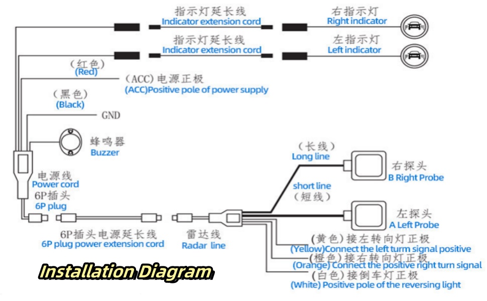 Blind Spot Car Mirror
