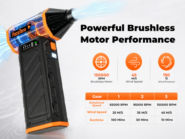 air blower duster electronic air duster compressed air duster rechargeable