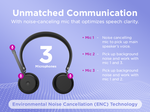 ENC - Unmatched Communication - Lenovo Wireless VOIP Headset (Teams)