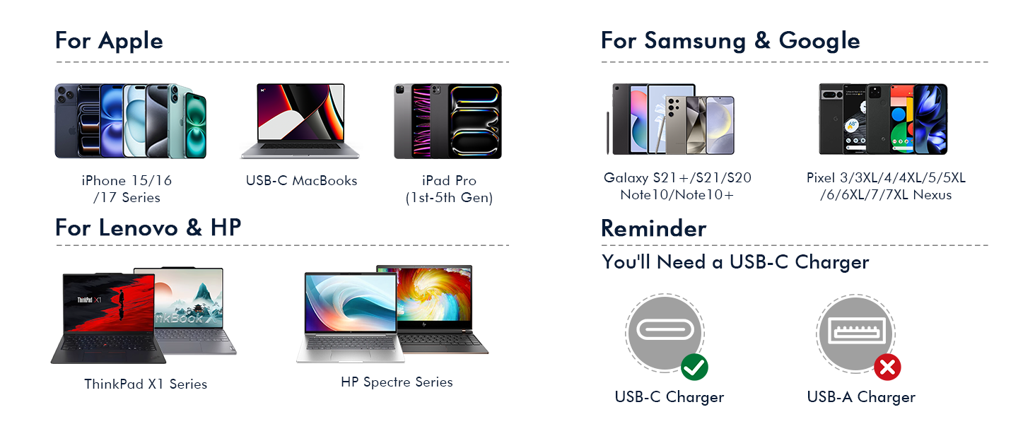 APFEN USB-C to USB-C Cable