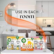 Use in Each Room
