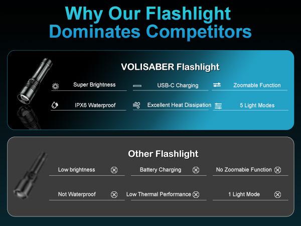 long distance flashlight