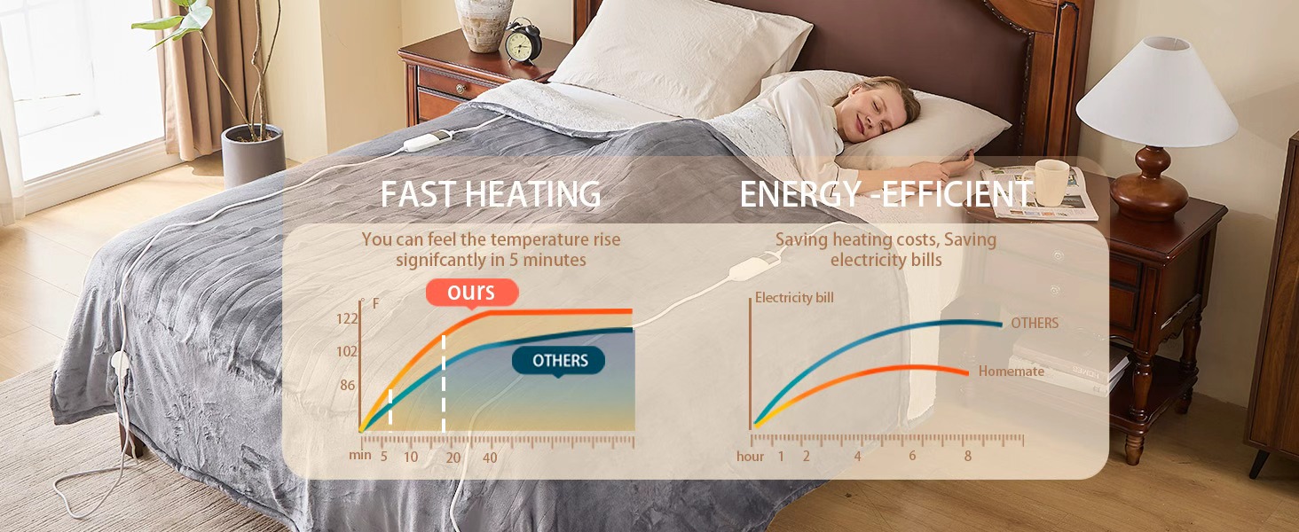 Electric Heated Blanket