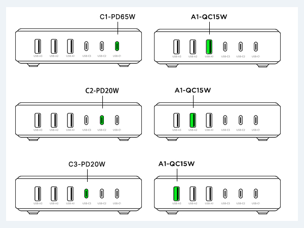 6 Port 3USB-A and 3USB-C
