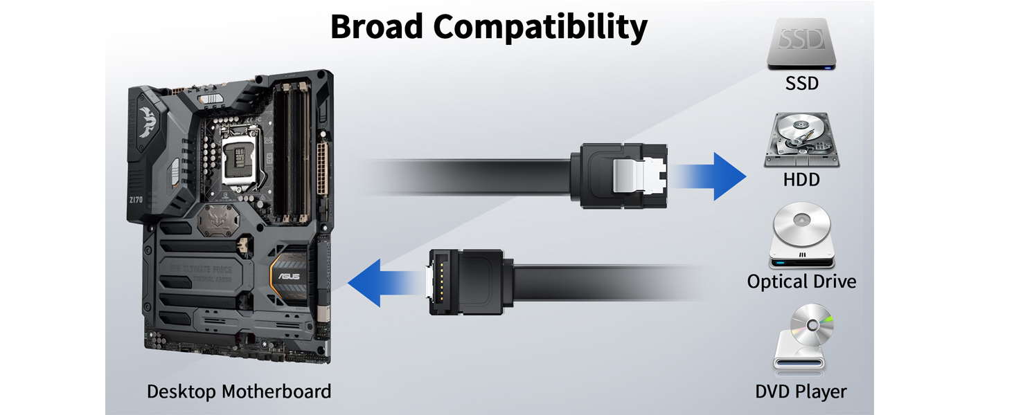 SATA III (6 Gbit/s) Straight Data Cable with Locking Latch for HDD/SSD/CD and DVD Drives