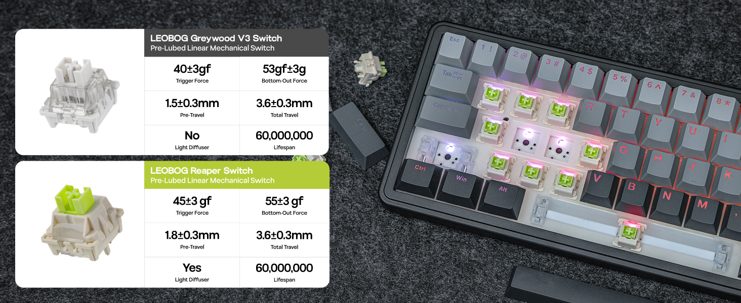 F65PRO Wireless Gaming Keyboard