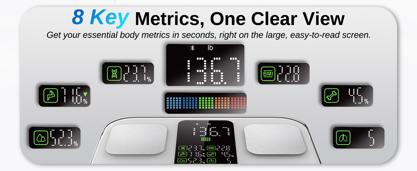 8 Key Metrics, One Clear View
