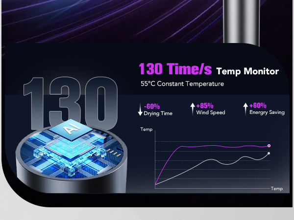 high speed hair dryer