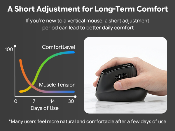 vertical ergonomic mouse wireless bluetooth 2.4g tri mode