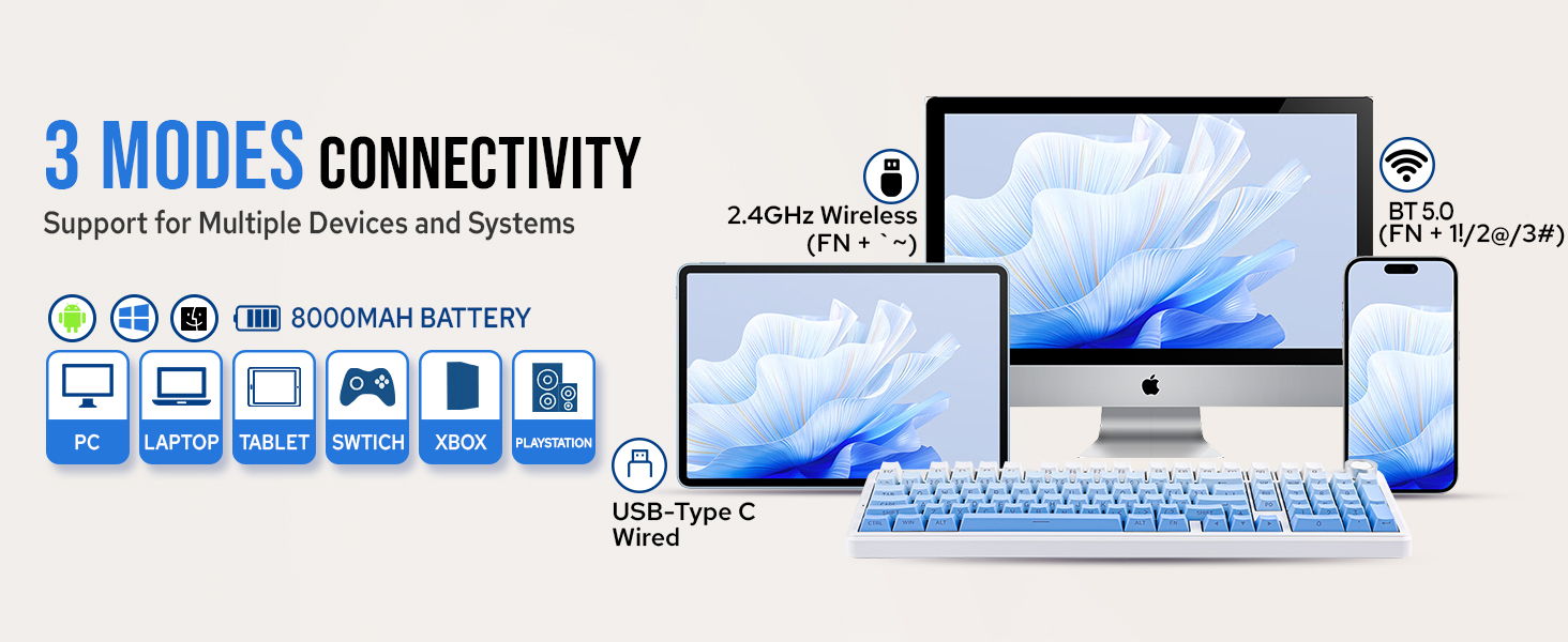Text reads '3 MODES CONNECTIVITY,' 'Perfect for Multiple cameras and systems,' with USB Type-C connectivity icons. Computer devices displaying connectivity interface with multiple connection mode indicators.