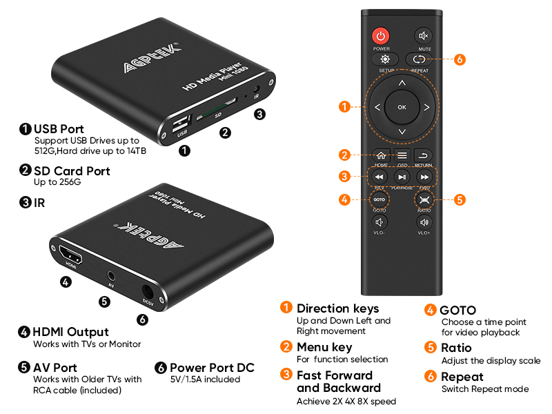 HDMI Media Player