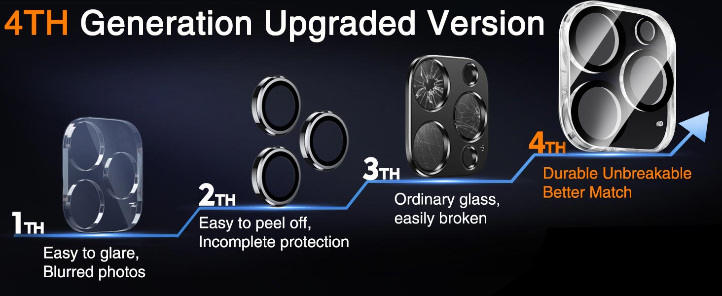 Camera Lens Protector