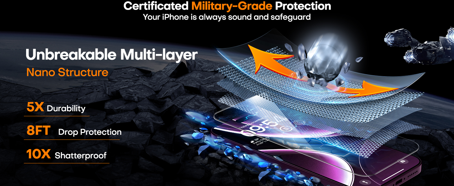 18 Pro Max Screen Protector