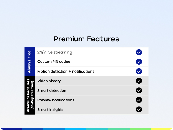 Premium features overview