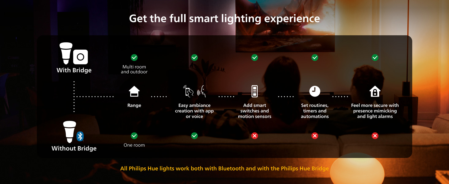 Get the full smart lighting experience