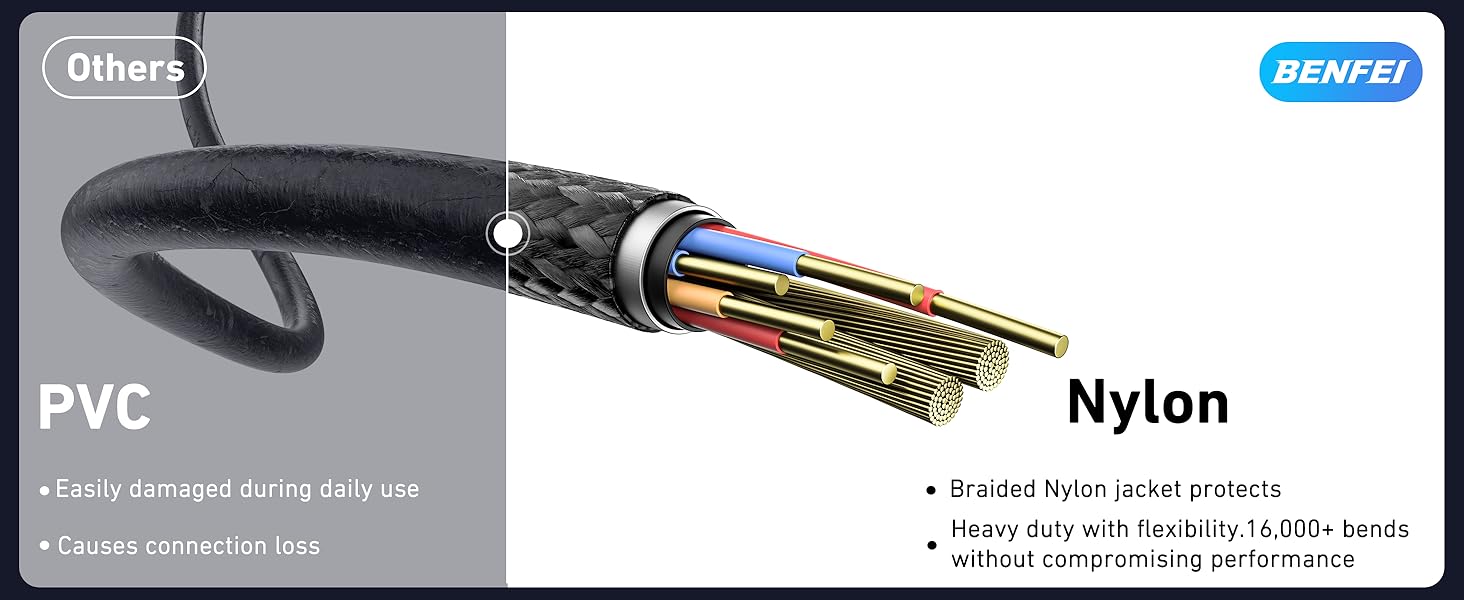 BENFEI Bidirectional USB C to DisplayPort 1.4 Cable 6FT, Support 8K@60Hz 4K@240Hz