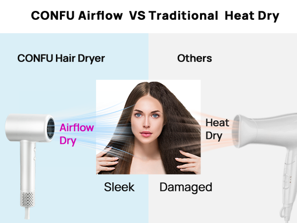 Fast Drying Ionic Hair Dryer for Women and Men