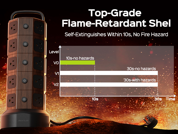 top-rier casing material charging station