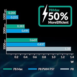 Low Power Consumption